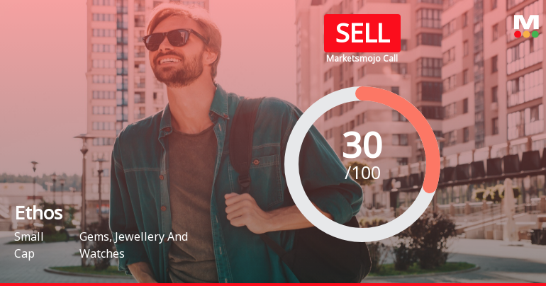 Ethos Ltd is Rated Sell