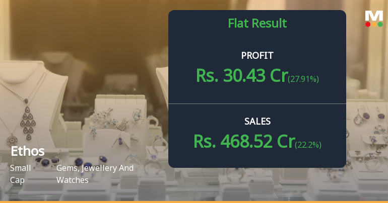 Ethos Ltd Q3 FY26: Luxury Watch Retailer Posts Record Quarter Amid Margin Pressure