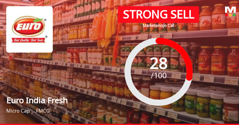 Euro India Fresh Foods Ltd is Rated Strong Sell