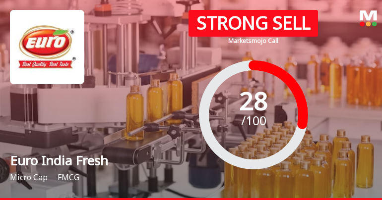 Euro India Fresh Foods Ltd is Rated Strong Sell