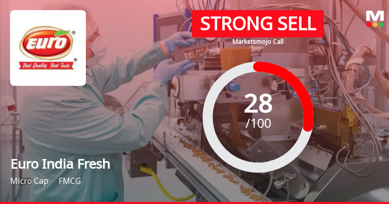 Euro India Fresh Foods Ltd is Rated Strong Sell