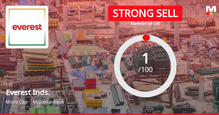 Everest Industries Ltd is Rated Strong Sell