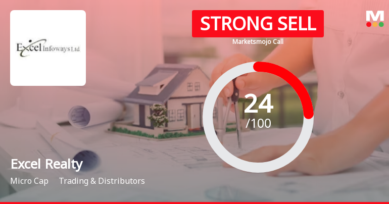 Excel Realty N Infra Ltd is Rated Strong Sell