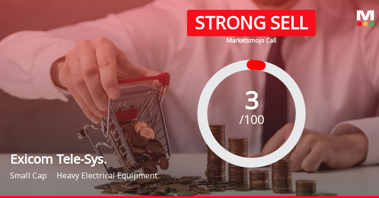 Exicom Tele-Systems Ltd is Rated Strong Sell