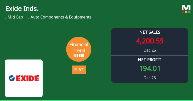 Exide Industries Ltd Reports Flat Quarterly Performance Amid Margin Pressures