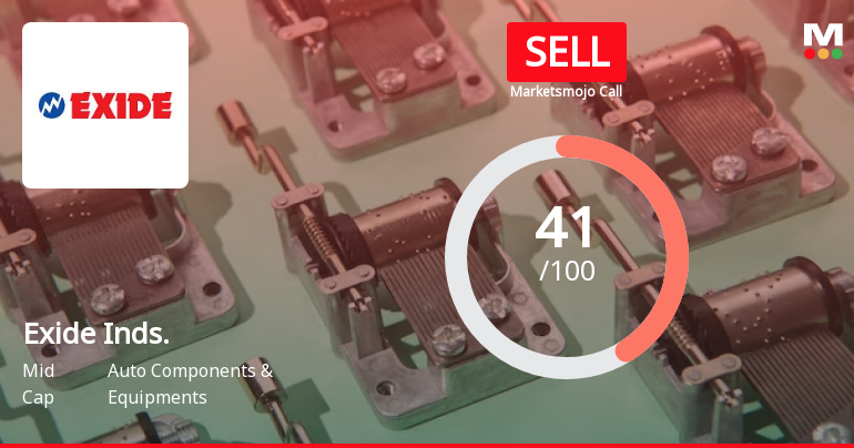 Exide Industries Ltd is Rated Sell