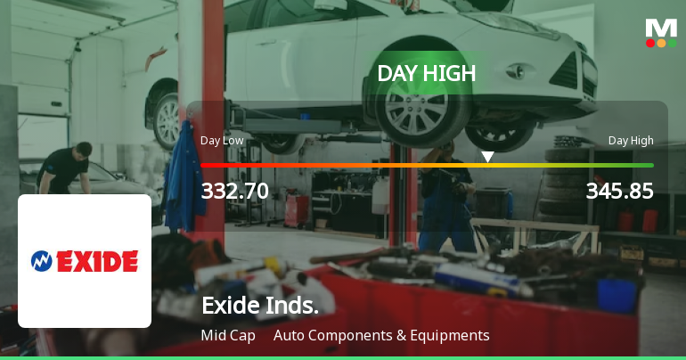 Exide Industries Ltd Hits Intraday High with 5.18% Surge on 4 February 2026