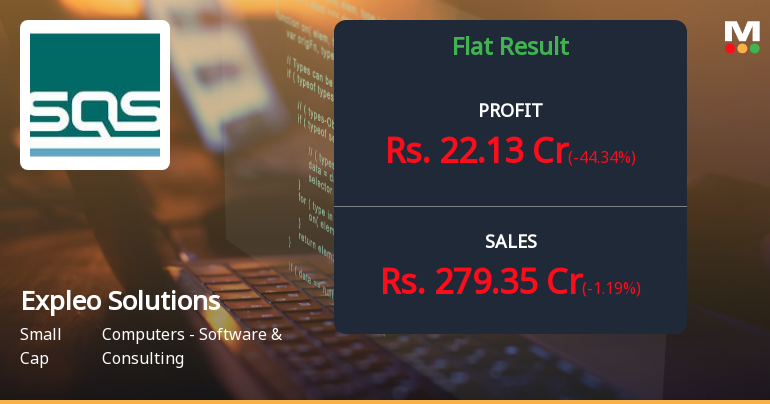 Expleo Solutions Q2 FY26: Profit Surges 95% Despite Persistent Stock Weakness