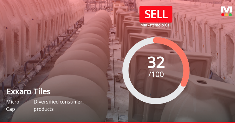 Exxaro Tiles Ltd is Rated Sell