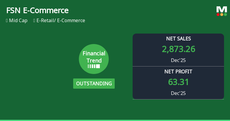 FSN E-Commerce Ventures Ltd Reports Strongest Quarterly Performance Amid Upgraded Financial Trend