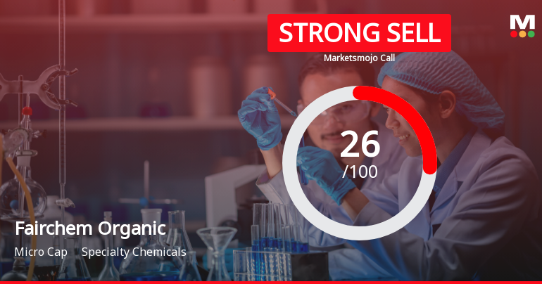 Fairchem Organics Ltd Downgraded to Strong Sell Amid Weak Financials and Bearish Technicals