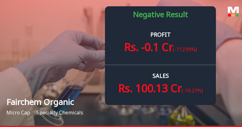 Fairchem Organics Q3 FY26: Margin Collapse Deepens as Profitability Crisis Intensifies