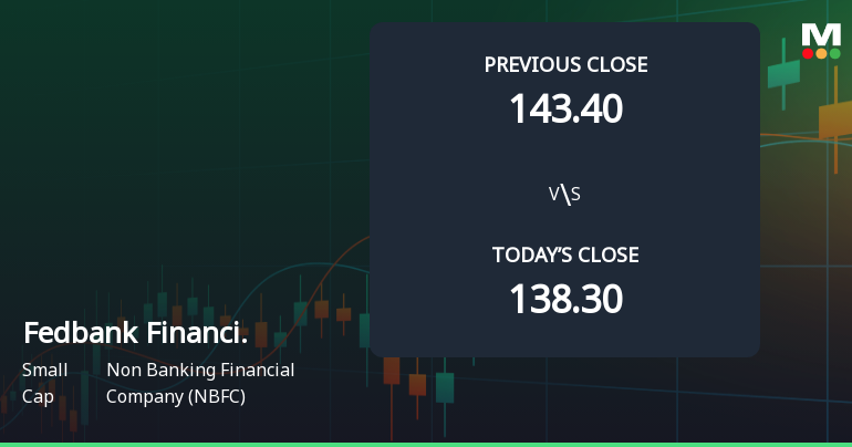 Fedbank Financial Services Ltd Opens Strong with Significant Gap Up on 3 Feb 2026
