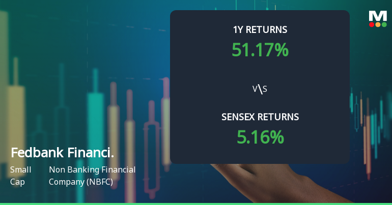 Fedbank Financial Services Ltd Sees Mixed Technical Signals Amid Price Momentum Shift