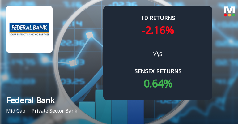 Federal Bank Ltd Sees Significant Open Interest Surge Amid Mixed Market Signals