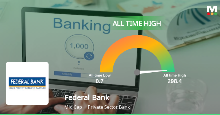 Federal Bank Ltd Stock Hits All-Time High at Rs.298.4 on 3 Feb 2026