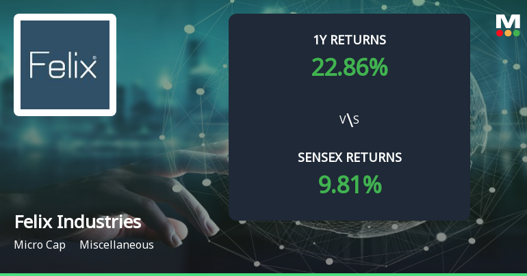 Felix Industries Ltd Forms Golden Cross, Signalling Potential Bullish Breakout