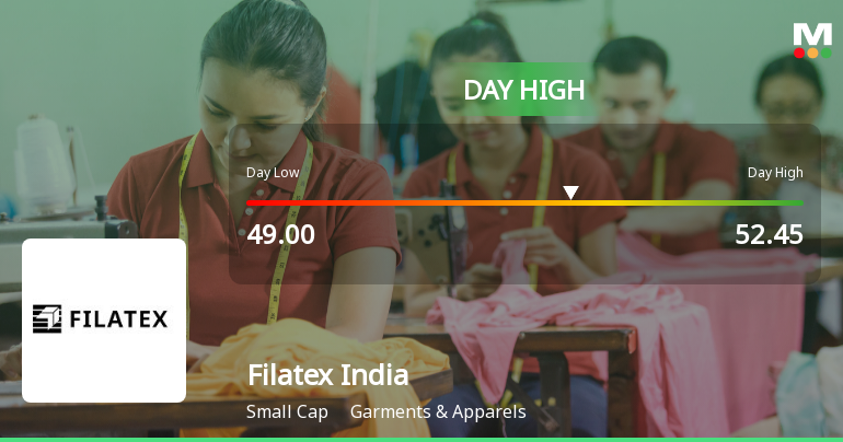 Filatex India Ltd Hits Intraday High with 7.82% Surge on 9 Feb 2026