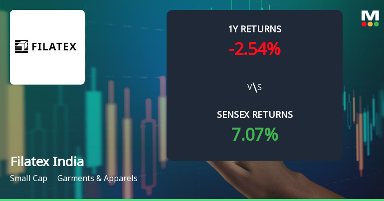 Filatex India Ltd Technical Momentum Shifts Amid Bearish Signals