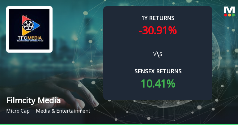 Filmcity Media Ltd Forms Golden Cross, Indicating Potential Bullish Breakout