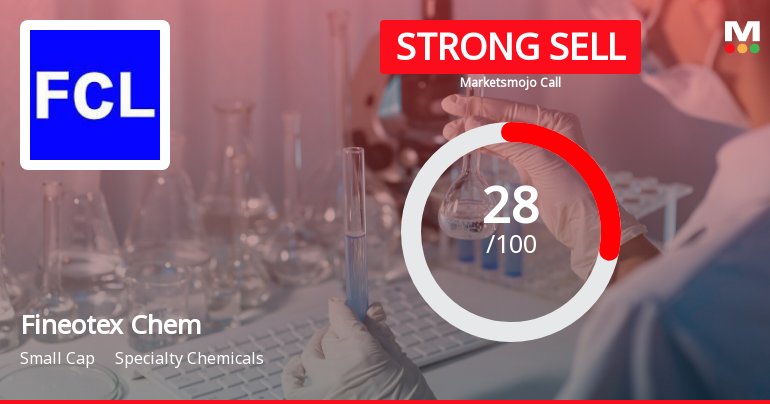 Fineotex Chemical Ltd is Rated Strong Sell