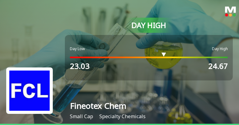 Fineotex Chemical Ltd Hits Intraday High with 7.01% Surge on 9 Feb 2026