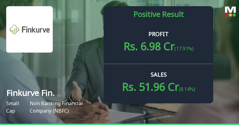 Finkurve Financial Services Q3 FY26: Growth Momentum Stalls as Profitability Plunges 71%