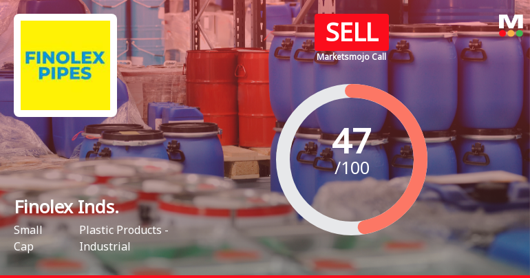 Finolex Industries Downgraded to Sell Amidst Flat Financials and Mixed Technical Signals