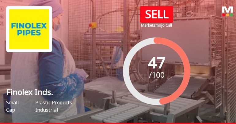 Finolex Industries Ltd is Rated Sell