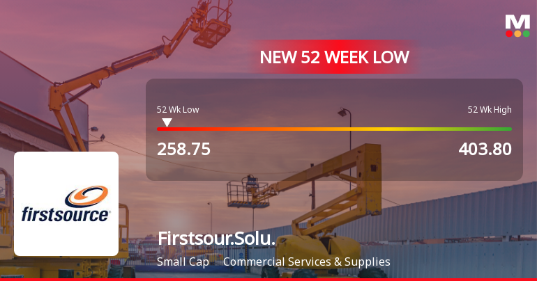 Firstsource Solutions Ltd Falls to 52-Week Low of Rs 258.75