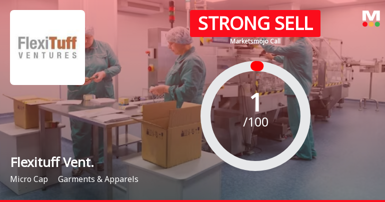 Flexituff Ventures International Ltd is Rated Strong Sell