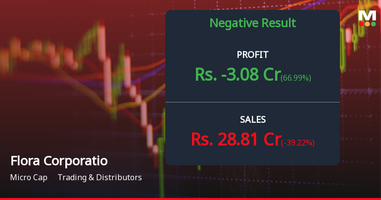 Flora Corporation Q3 FY26: Mounting Losses Deepen as Revenue Volatility Persists