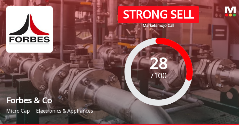 Forbes & Company Ltd is Rated Strong Sell