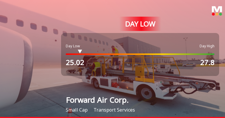 Forward Air Corp. Hits Day Low of $25.02 Amid Price Pressure