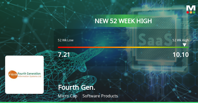 Fourth Generation Information Systems Ltd Hits New 52-Week High of ₹10.1