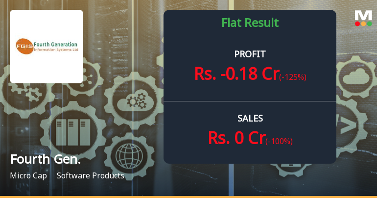 Fourth Generation Information Systems Q3 FY26: Deepening Losses Signal Critical Distress