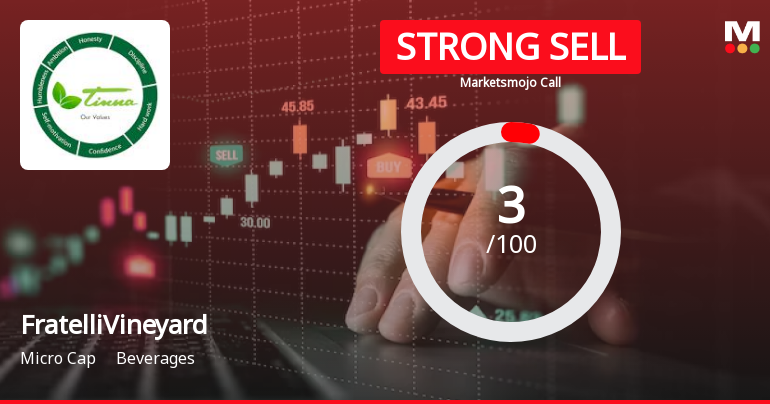 Fratelli Vineyards Ltd is Rated Strong Sell