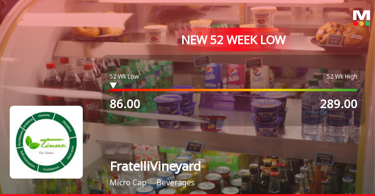 Fratelli Vineyards Ltd Stock Falls to 52-Week Low of Rs.86