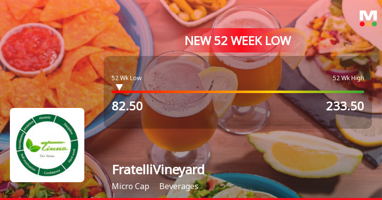 Fratelli Vineyards Ltd Stock Falls to 52-Week Low of Rs.82.5