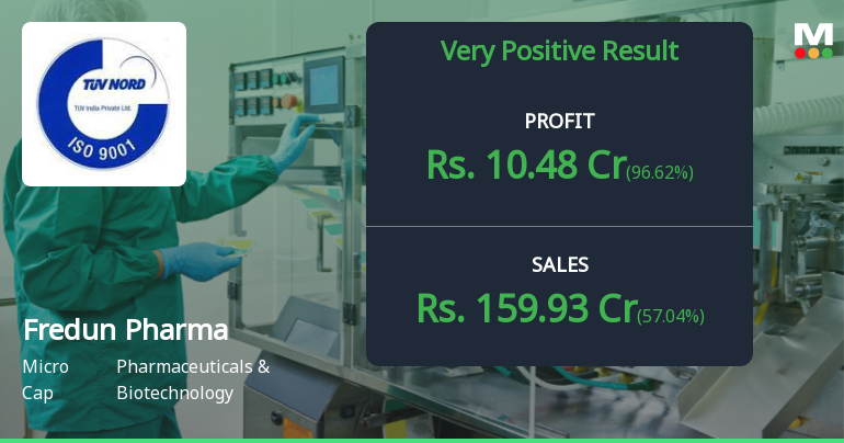 Fredun Pharmaceuticals Q3 FY26: Margin Expansion Drives Stellar Profit Growth