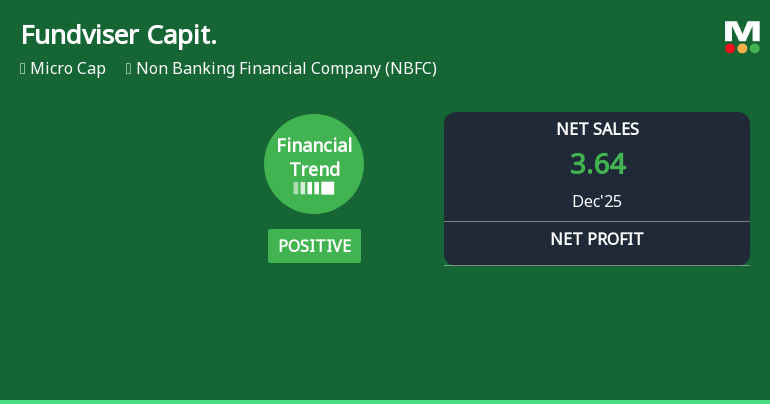 Fundviser Capital Reports Strong Quarterly Growth Amid Positive Financial Trend