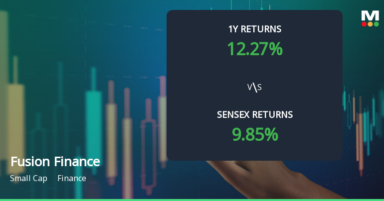 Fusion Finance Ltd Technical Momentum Shifts Amid Mixed Indicator Signals