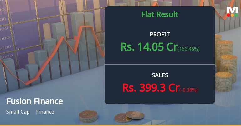 Fusion Finance Q3 FY26: Return to Profitability After Six Loss-Making Quarters