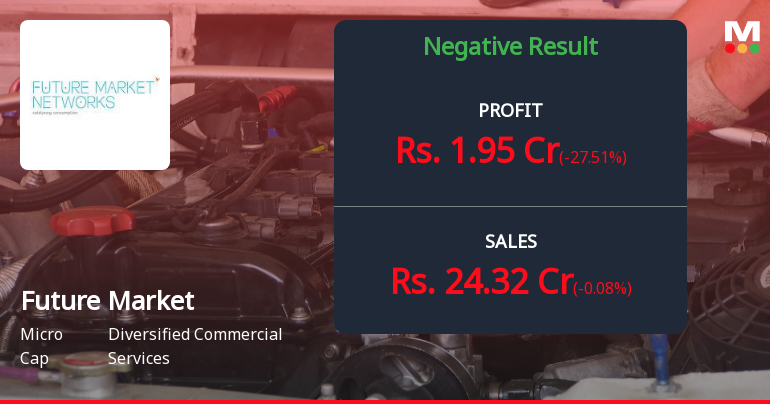 Future Market Networks Q2 FY26: Profit Surge Masks Deeper Operational Concerns