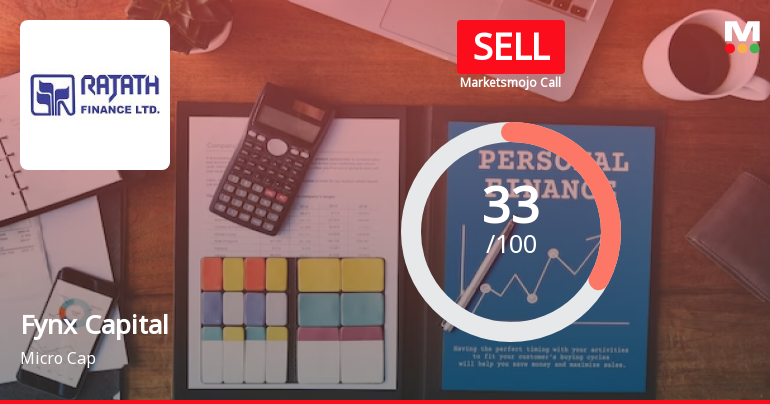 Fynx Capital Ltd is Rated Sell by MarketsMOJO