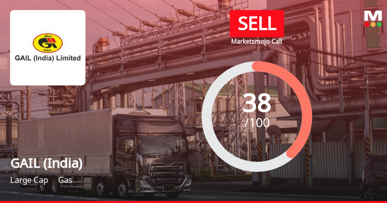 GAIL (India) Ltd is Rated Sell by MarketsMOJO