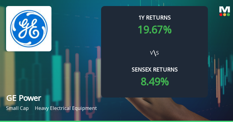 GE Power India Ltd Sees Technical Momentum Shift Amid Mixed Indicator Signals