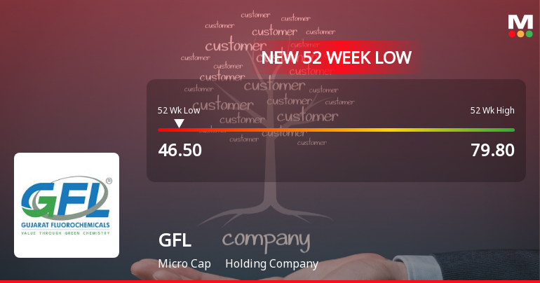 GFL Ltd Stock Falls to 52-Week Low Amidst Weak Fundamentals