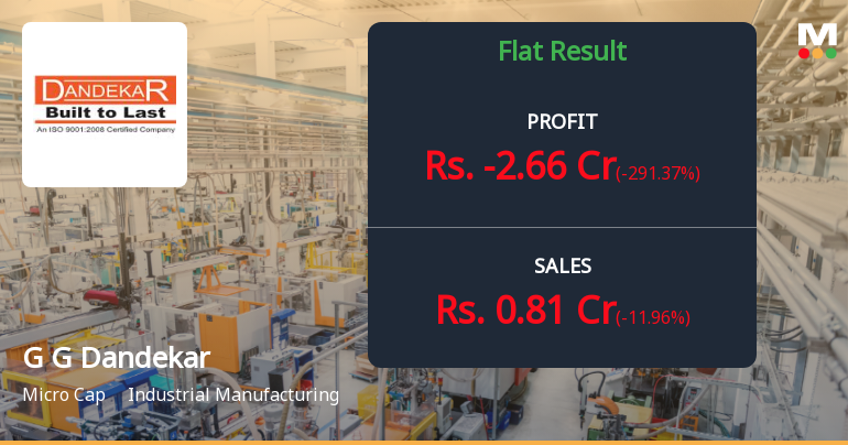 G G Dandekar Properties Q3 FY26: Steep Loss Drags Down Nine-Month Performance