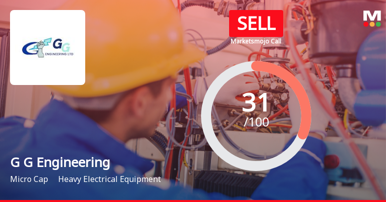 G G Engineering Ltd Upgraded to Sell on Mixed Fundamentals and Technical Signals